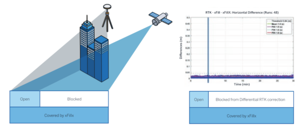 xFill - Image 5