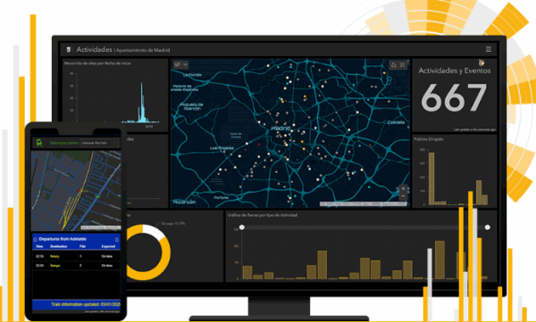 ArcGIS Dashboards